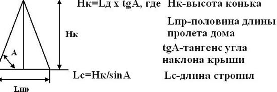 как рассчитать четырехскатную крышу
