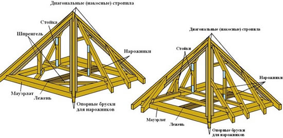 конструкция четырехскатной кровли