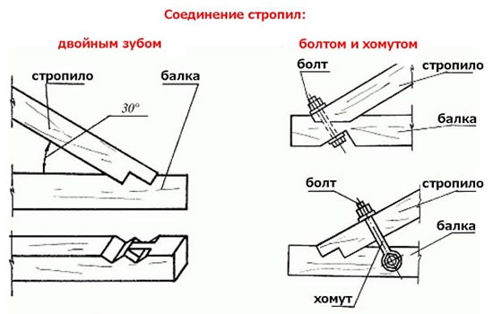 способы установки стропил