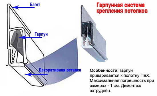 натяжные потолки со светодиодной подсветкой