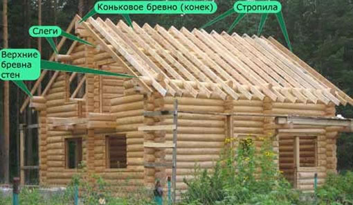 строительство мансардной крыши