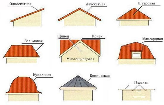 как сделать из чердака мансарду