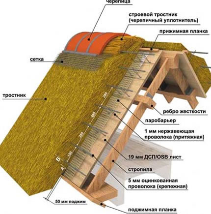 укладка тростниковой кровли
