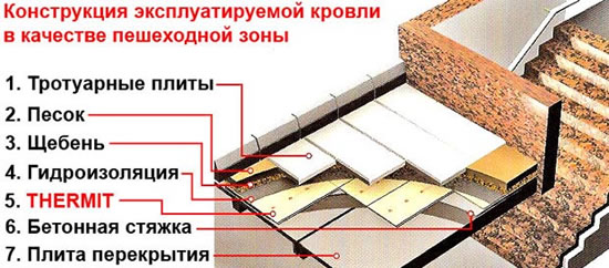 устройство эксплуатируемой крыши