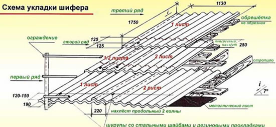 крепление односкатной крыши