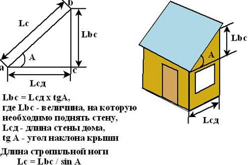 односкатная кровля