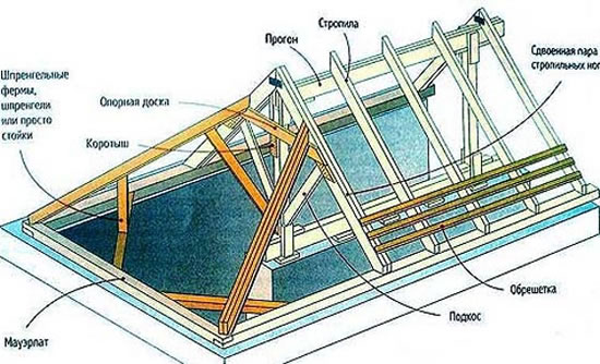 схема стропильной системы вальмовой крыши