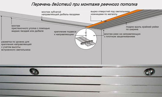 установка реечных потолков своими руками