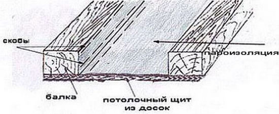 как крепить пароизоляцию