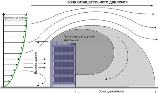 расчет площади двухскатной крыши