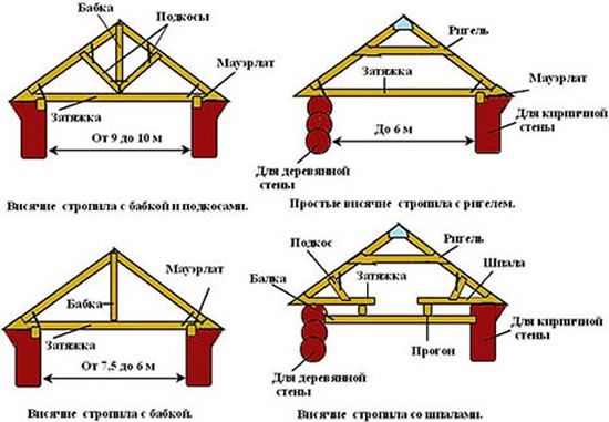 деревянная крыша узлы