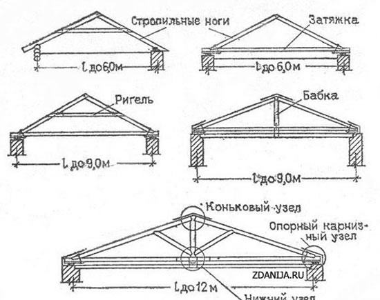 стропильные работы