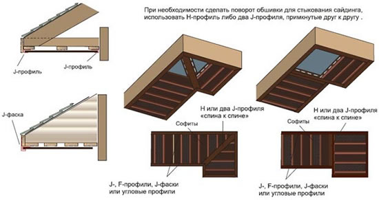 софиты для кровли