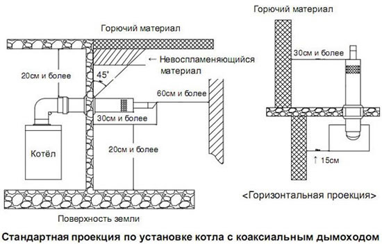 соединение котла с дымоходом