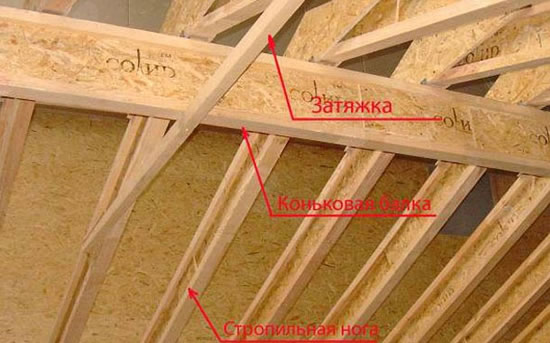 усиление стропильной системы