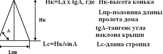 рекомендуемый уклон кровли