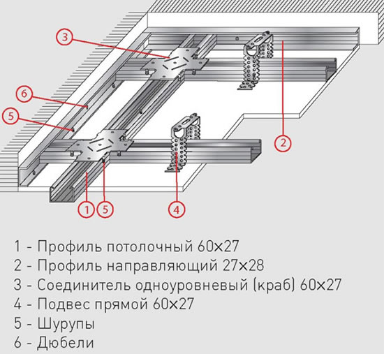 балки из гипсокартона на потолке