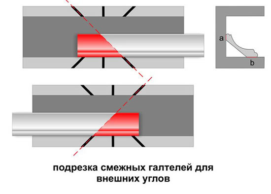 как стыковать в углах потолочные плинтуса своими руками