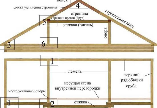 строим двускатную крышу