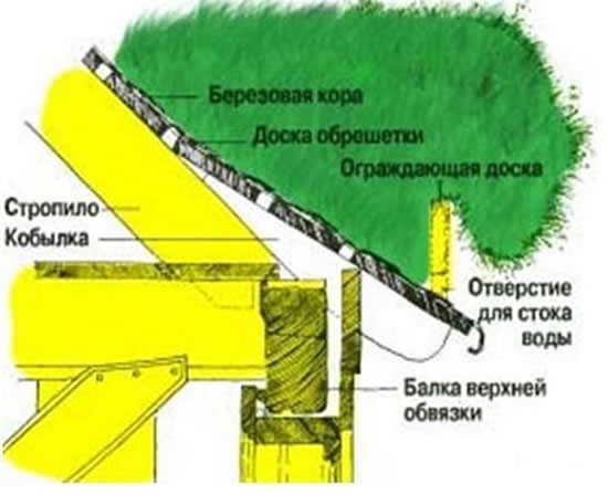 дерновая крыша монтаж
