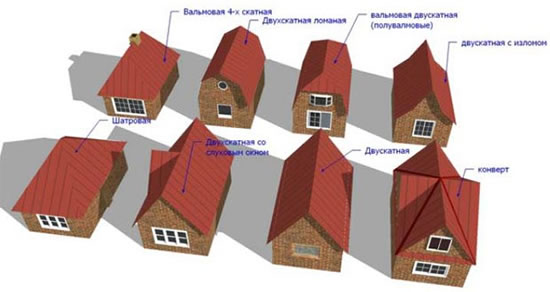 проекты индивидуальных домов с мансардой