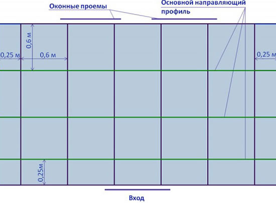 как разметить потолок под гипсокартон