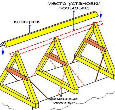 строительство стропильной системы