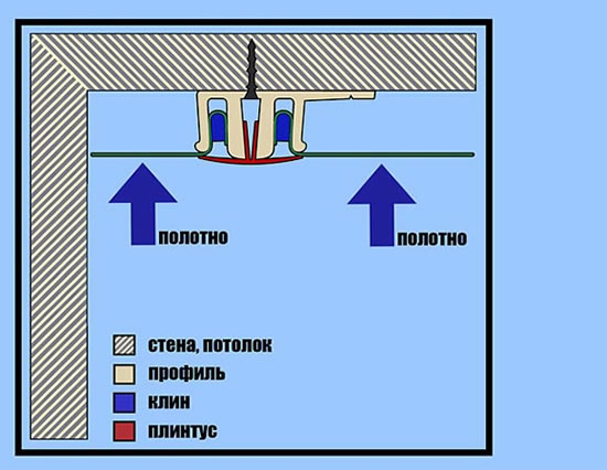 светодиодная подсветка в натяжном потолке