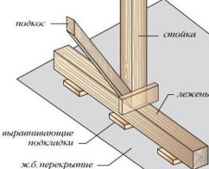 двускатная ломаная крыша