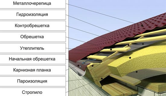 комплектующие для кровли из металлочерепицы
