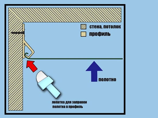 светодиодная подсветка и натяжной потолок
