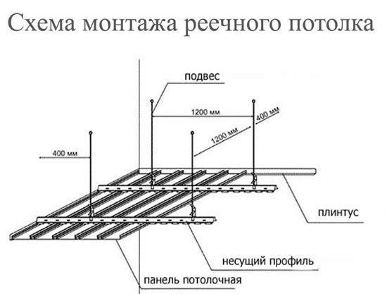 как сделать реечный потолок из дерева