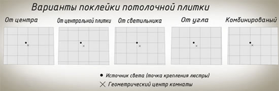 потолочные панели из пенопласта устройство