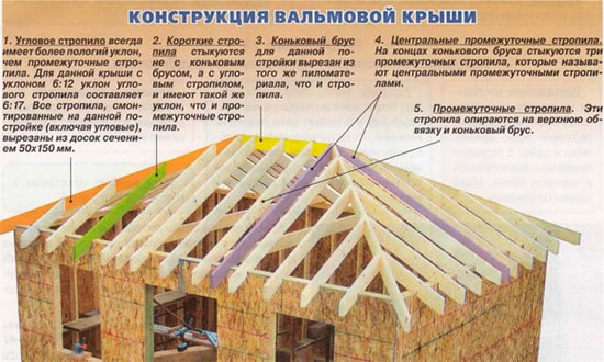 шатровая кровля