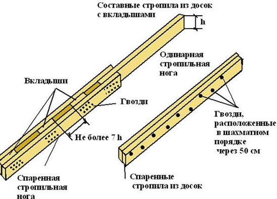 рассчитать односкатную крышу