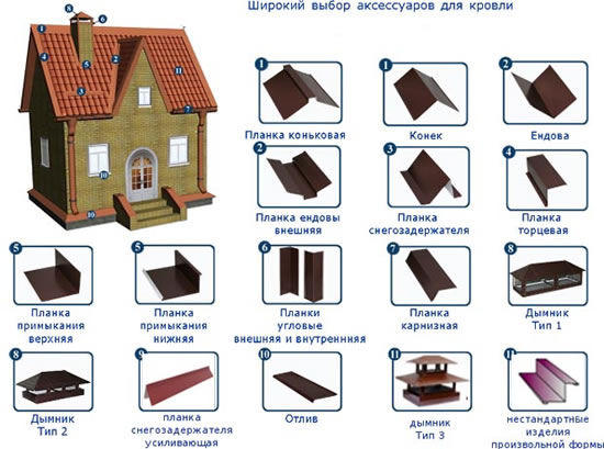 конструктивные элементы кровли