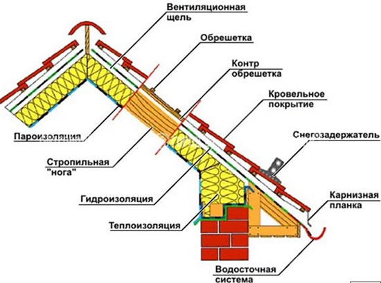 металлочерепица квадратная