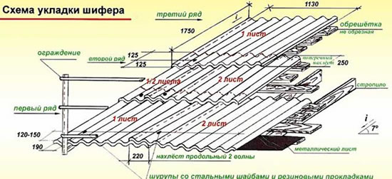 схема укладки шифера