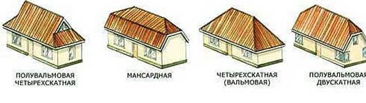 как посчитать площадь четырехскатной крыши