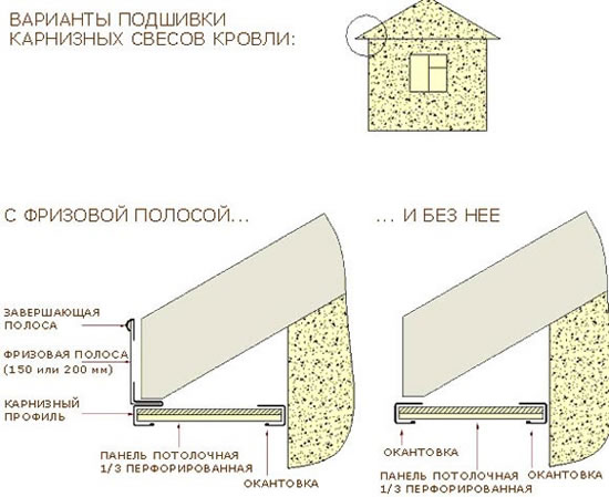 отделка карниза сайдингом