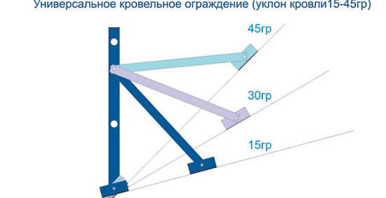 гост ограждения кровли нормы
