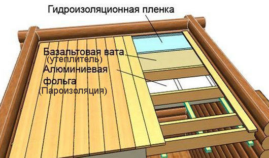 черновой потолок в бане