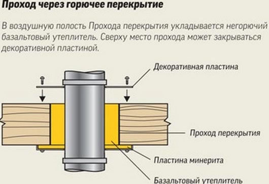 снип дымоходы