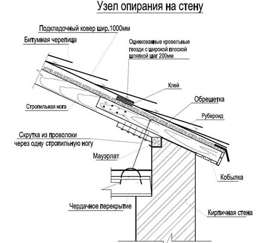 крепление мауэрлата