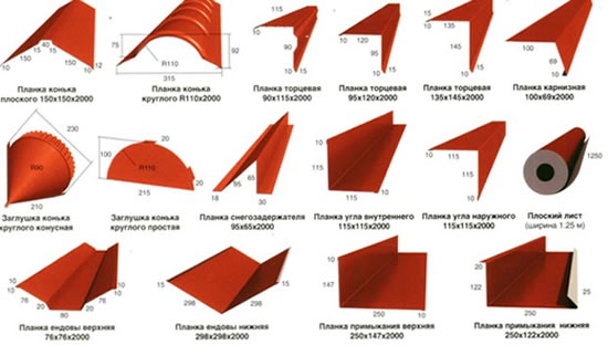 доборные кровельные элементы